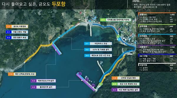 남면 두포항 사업계획도