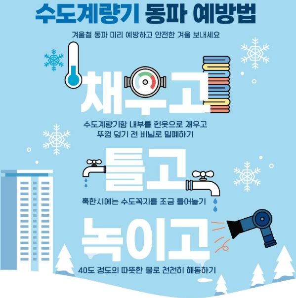 겨울철 수도시설 동파 예방법 안내문