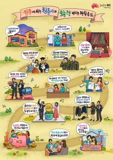 청년 지원사업 강화로 청년 혜택 대폭 늘린다!