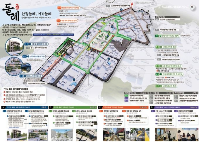 산청읍 옥산지구 체류형 관광 거점 조성