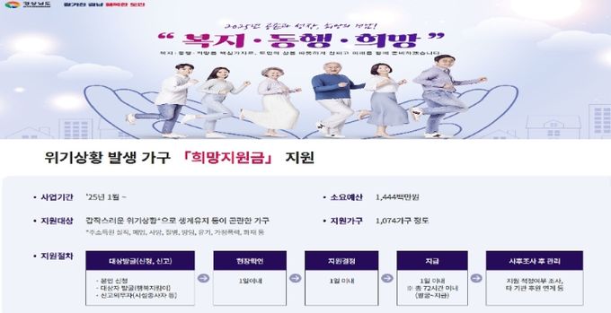 '희망지원금' 안내 홈페이지