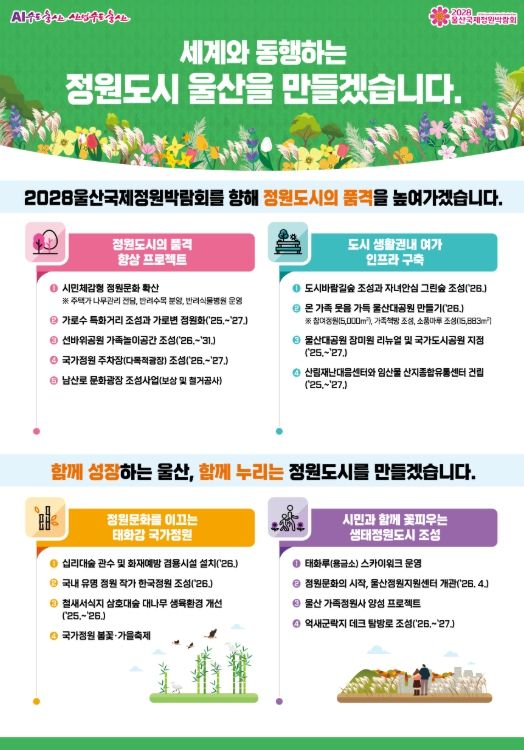 ‘정원도시 울산’만들기