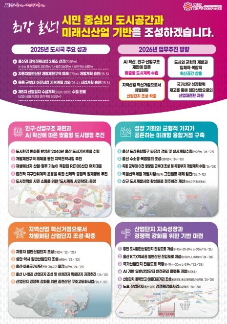 도시공간과 미래신산업 기반 조성