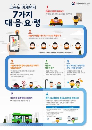 창원특례시, 고농도 미세먼지 선제적 대응 나서