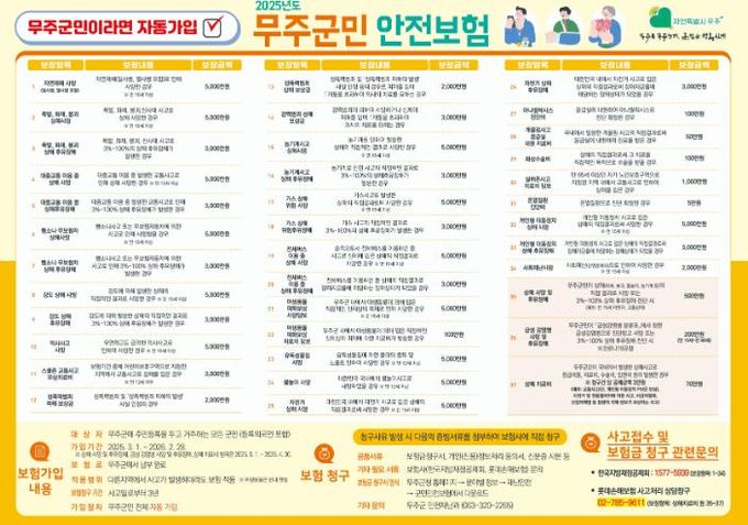 무주군민안전보험으로, ‘예기치 못한 사고에도 든든하게’