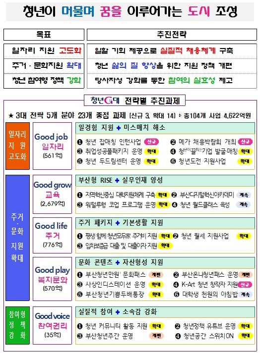 2026년 청년G대 주요 내용
