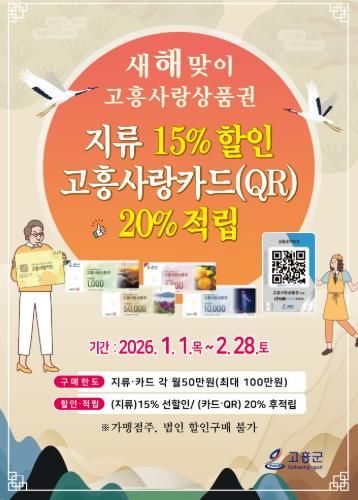 고흥군, 설 명절 고흥서 장보면 20% 돌려받는다! 고흥사랑상품권 ‘역대급’ 이벤트