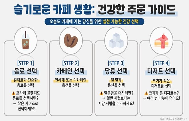 슬기로운 카페 생활: 건강한 주문 가이드