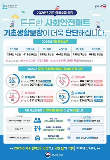 2026년 기준 중위소득 홍보 포스터