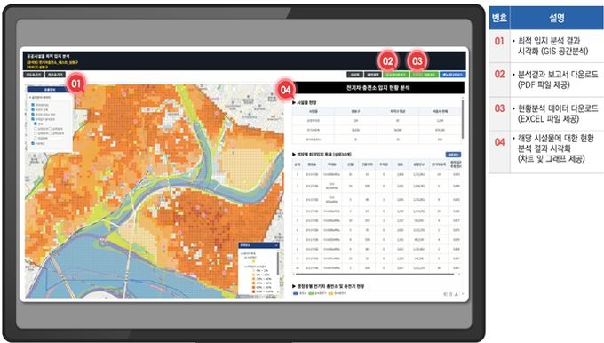 공공시설물 최적입지 분석결과 서비스화면(공무원 업무화면)