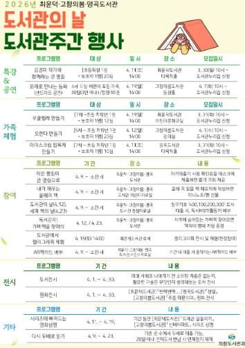 4월은 도서관의 날 “도서관 속 작은 펼침, 세상을 여는 큰 열림” (의창도서관과)