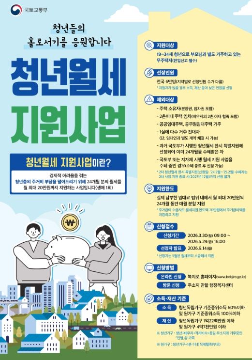 통영시, 국토부 청년월세 지원사업 실시