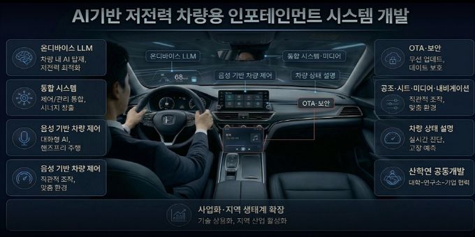 AI 기반 저전력 차량 인포테인먼트 시스템 개발